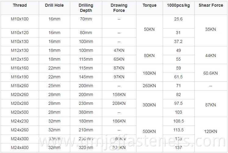 High Quality Mechanical Anchor Bolt Galvanized Carbon Steel Expansion bolt